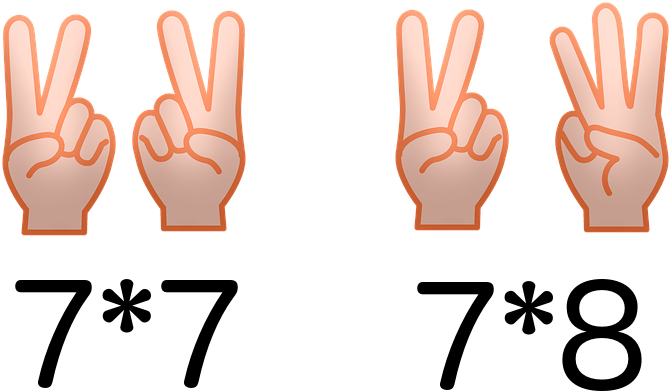 How to multiply with your hands