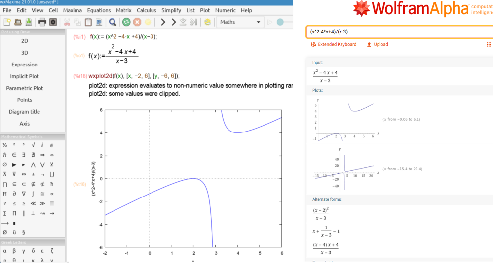 Increasing and decreasing functions.