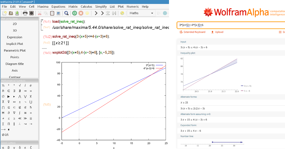 Solving inequalities
