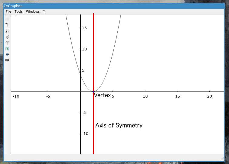 Graphs of Quadratic Functions