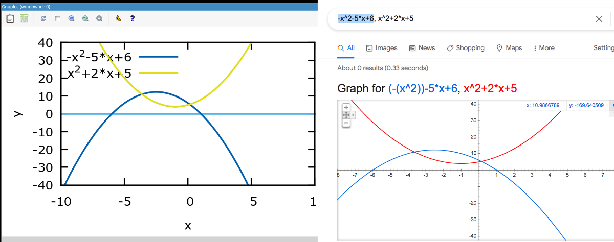 Graphs of Quadratic Functions