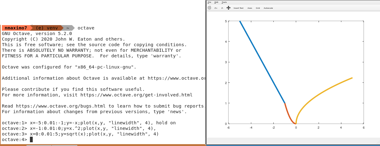 Piecewise-defined functions