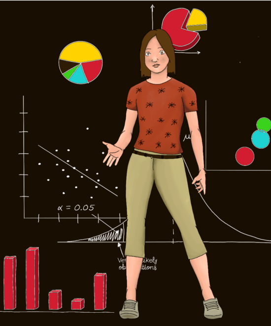 Statistics II. Chi-squared Test, ANOVA