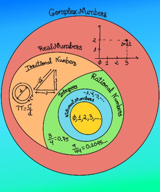 Complex numbers