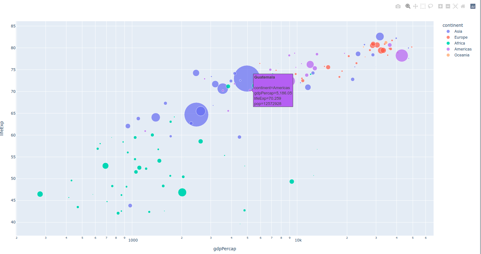 Data Visualization With Plotly