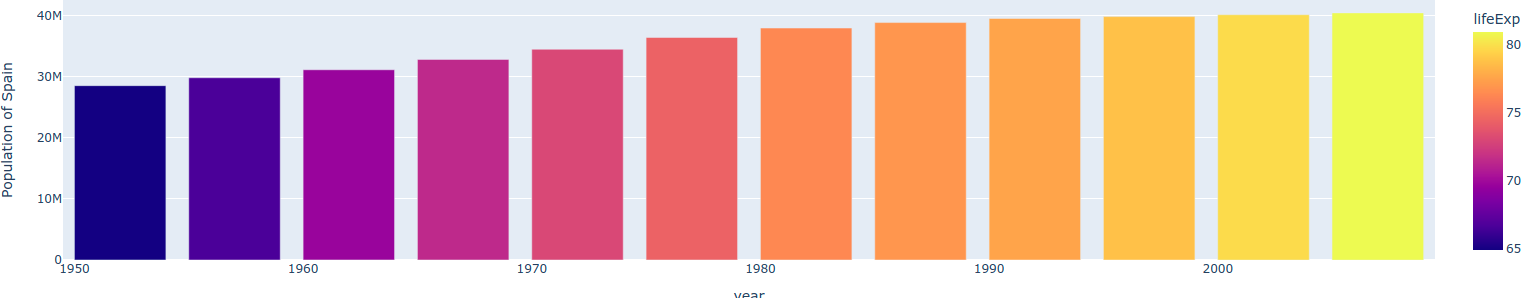 Data Visualization With Plotly