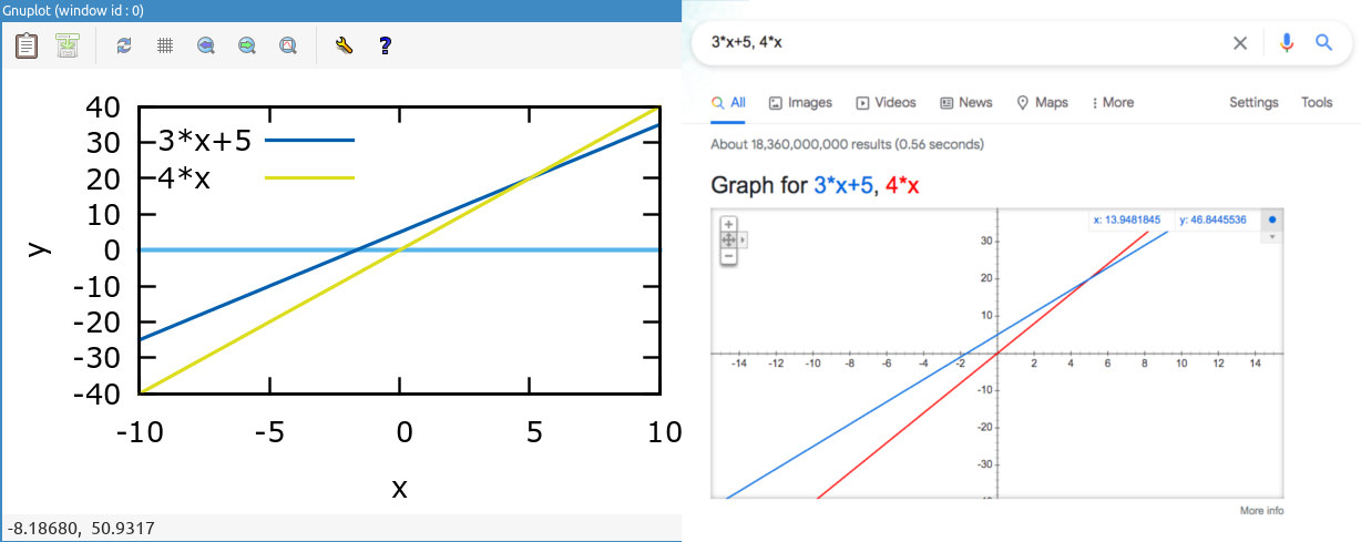 Plotting functions