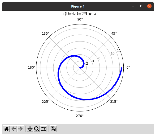 Plotting functions in polar coordinates with Python