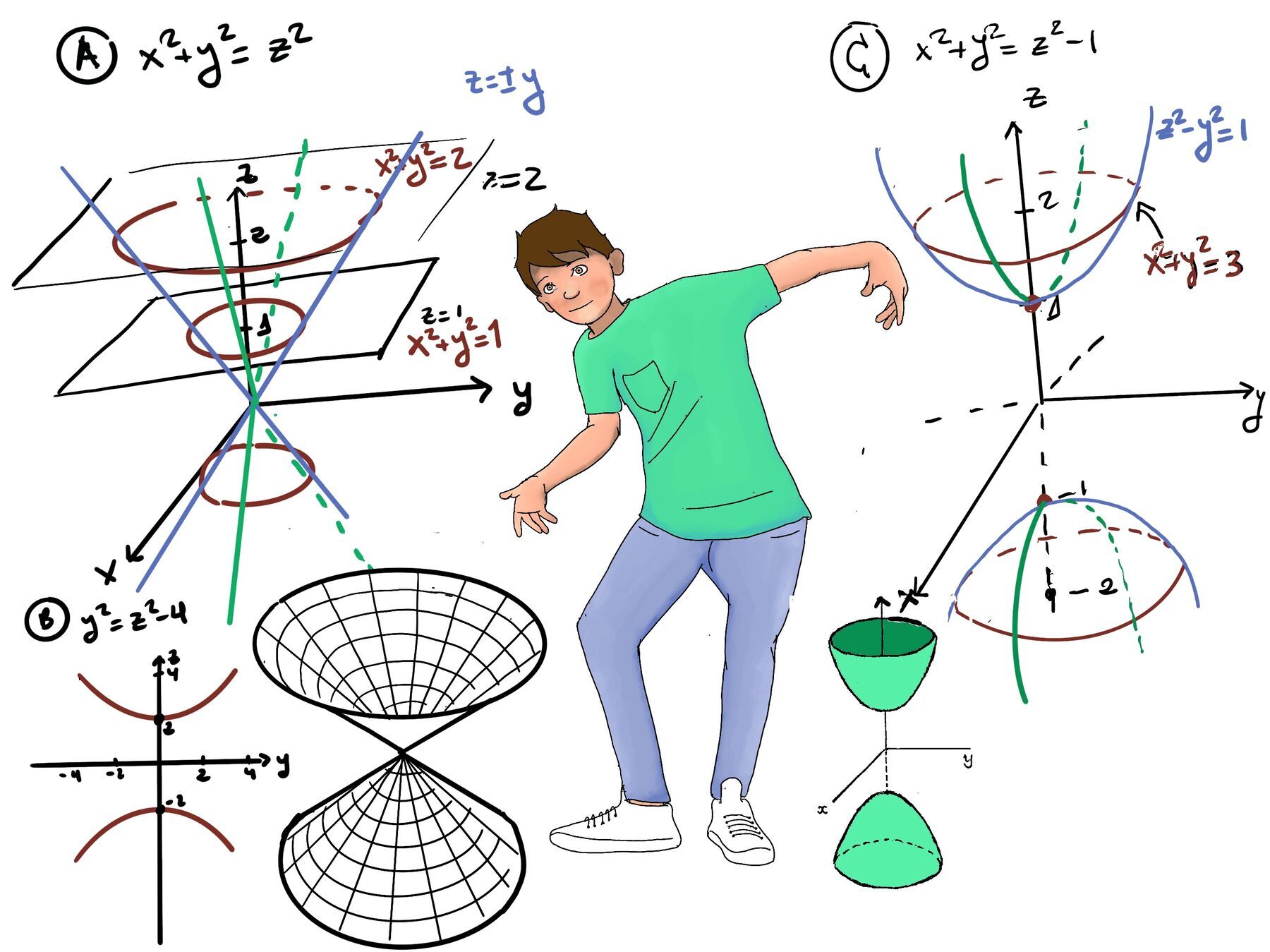 Sketching Quadric Surfaces