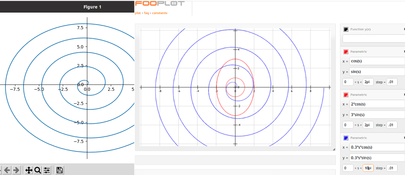 Plotting a parametric equation with Python
