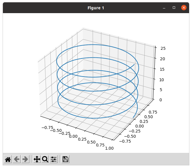 Plotting a parametric equation with Python