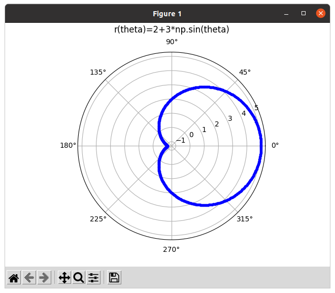Plotting functions in polar coordinates with Python