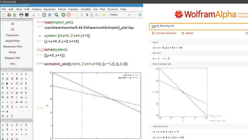 Systems of equations in two variables