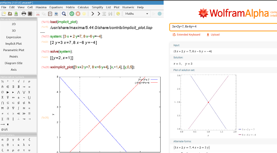 Systems of equations in two variables