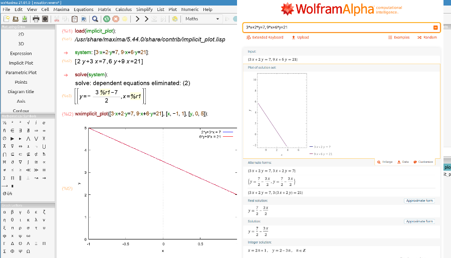 Systems of equations in two variables