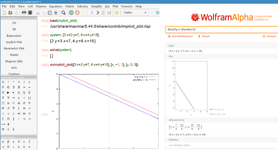 Systems of equations in two variables