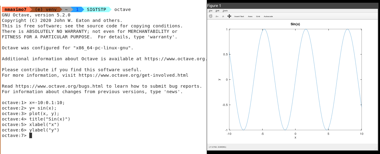 Trigonometric functions