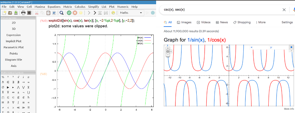 Trigonometric functions