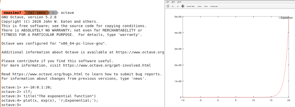 The exponential function