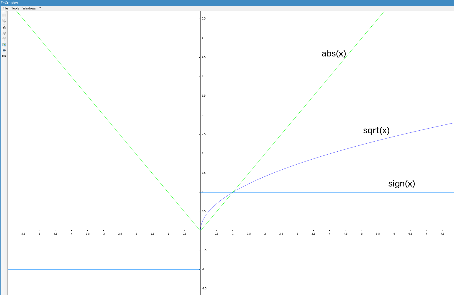 Plotting with ZeGrapher