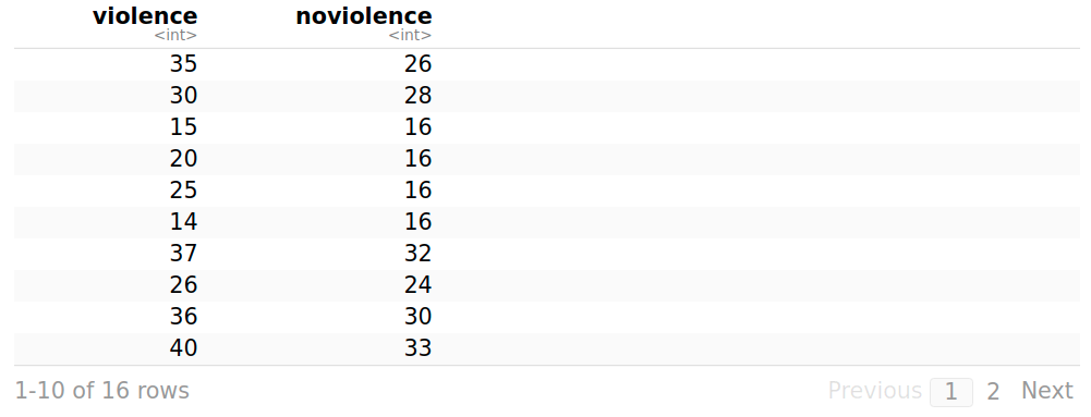 Violence in the media