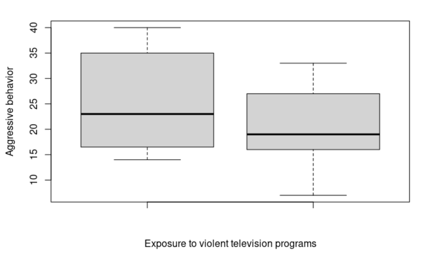 Violence in the media