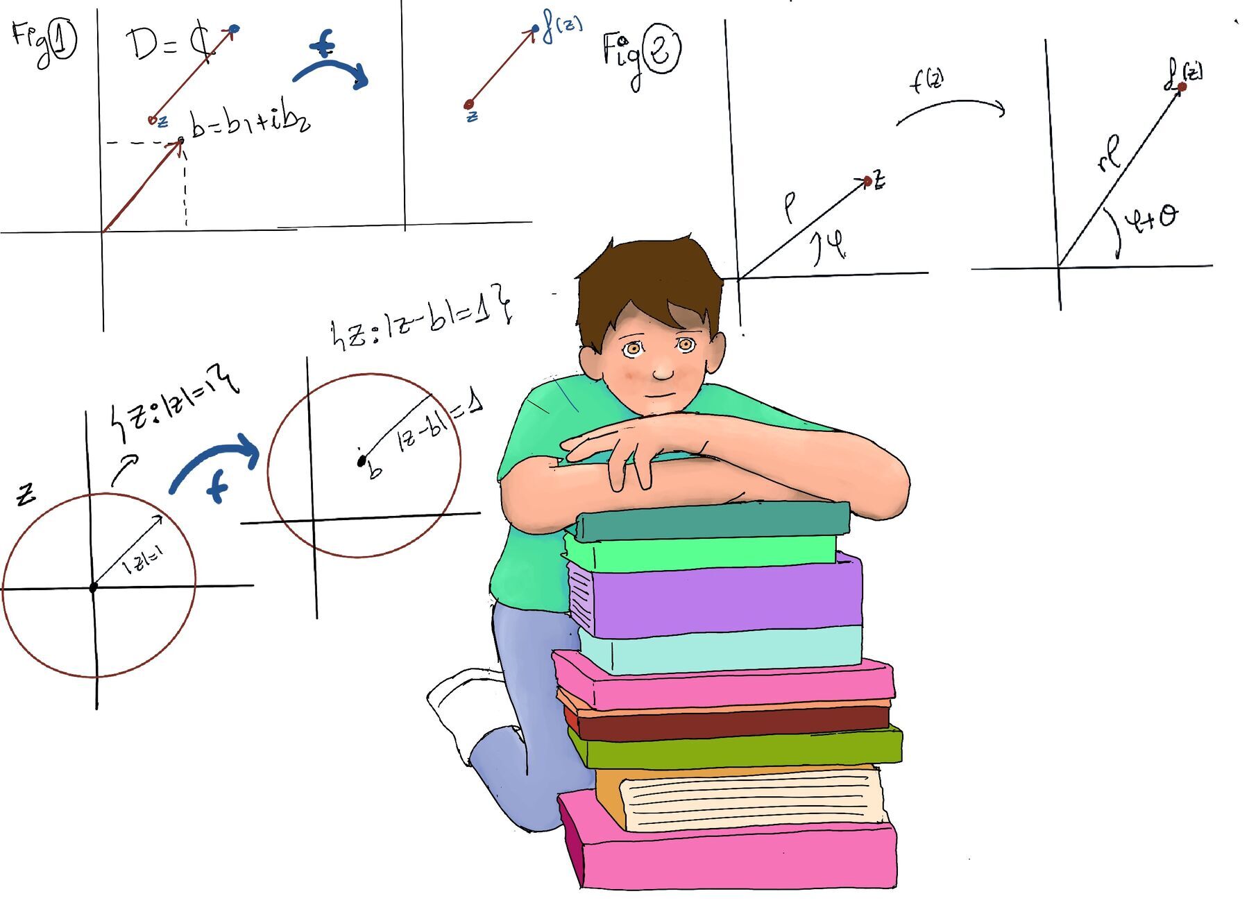 Visualizing Complex Functions