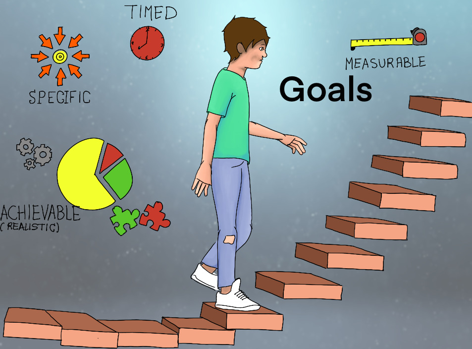 A goal without a plan is just a wish