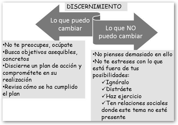 Concédeme la serenidad para aceptar las cosas que no puedo cambiar, valor para cambiar aquellas que puedo, y sabiduría para reconocer la diferencia.