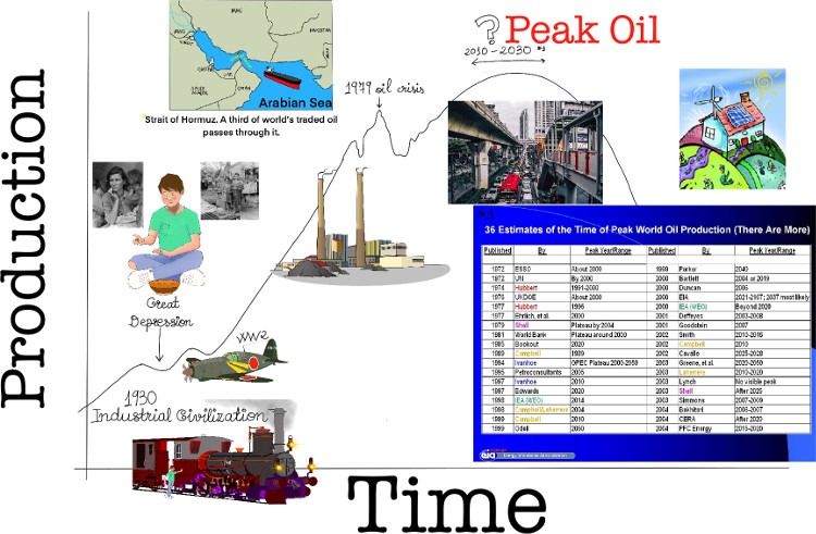 We can evade reality, but we cannot evade the consequences of evading reality, Ayn Rand