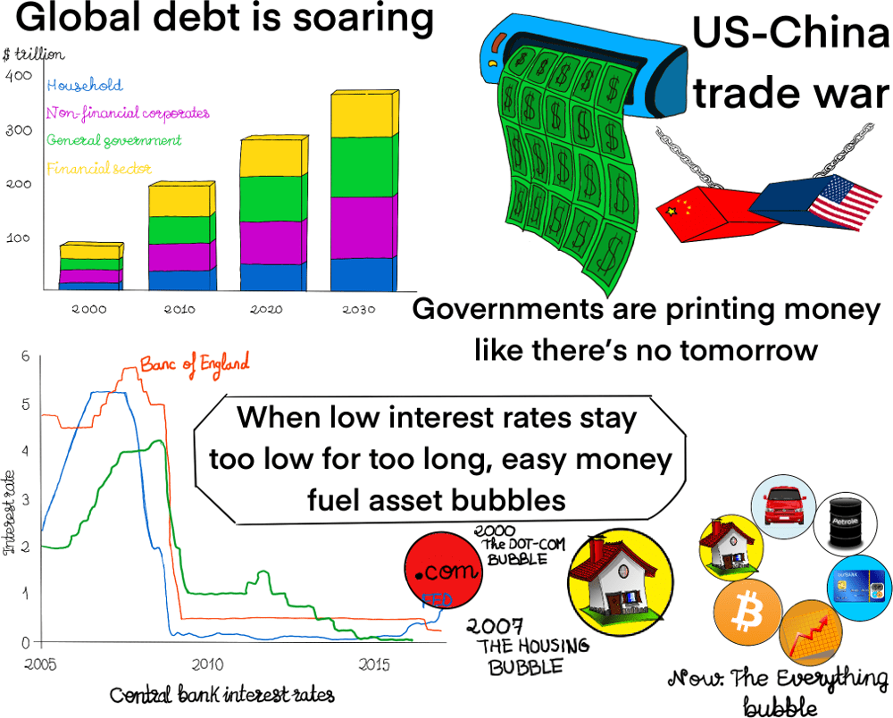 Believe me: We’re in a bubble right now. And the only thing that looks good is the stock market — but if you raise interest rates even a little bit, that’s going to come crashing down. We are in a big, fat, ugly bubble. And we better be awfully careful, Donald Trump.