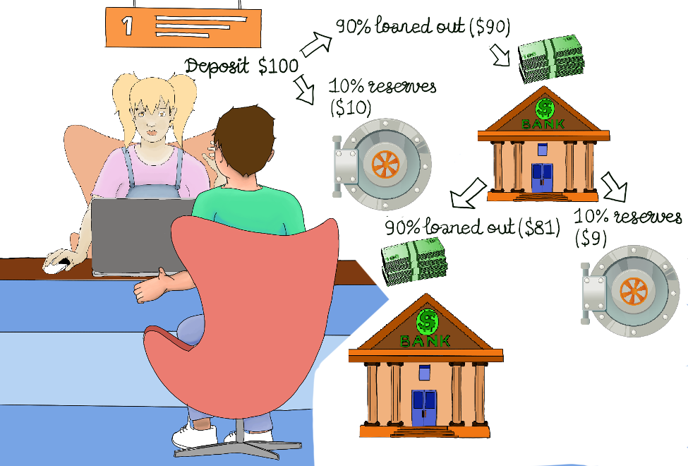 Commercial banks - that is, fractional reserve banks - create money out of thin air. Essentially, they do it in the same way as counterfeiters, Murray Rothbard