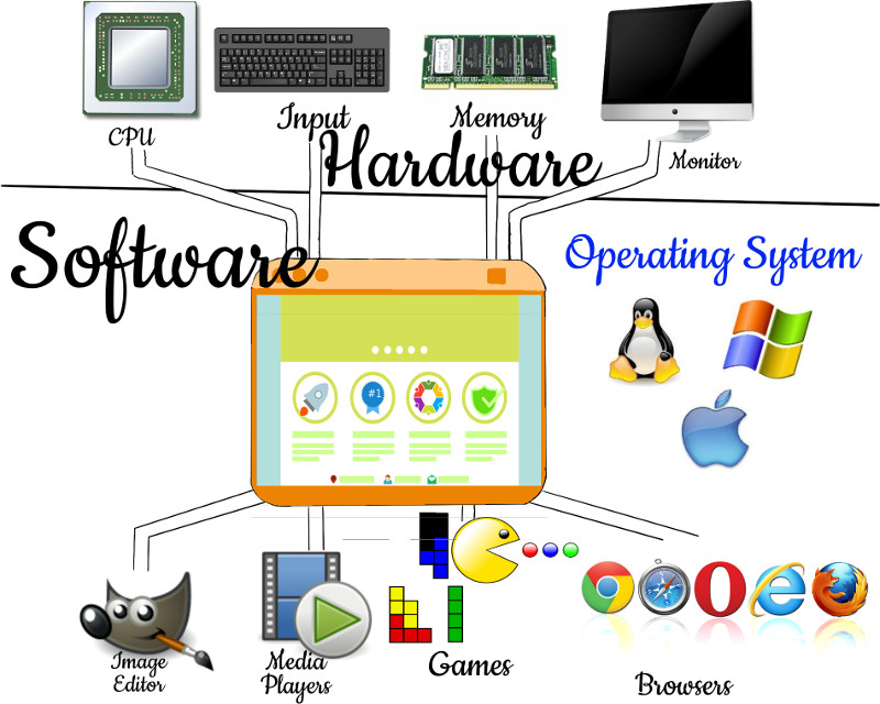 Windows, GNU/Linux, Mac OS